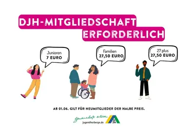 Grundriss der Unterkunft Jugendherberge Lenggries